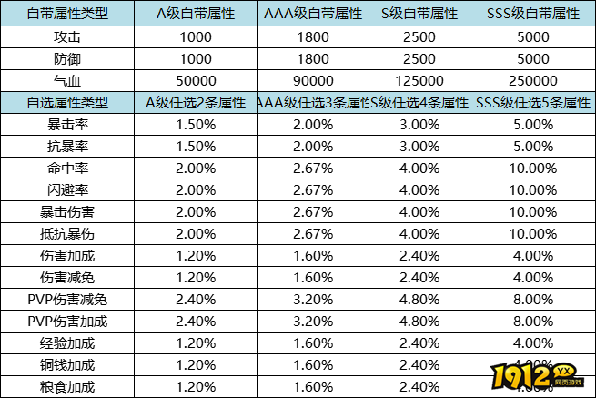 1912yx《三国群将传》5月1日-7日五一定制称号活动公告